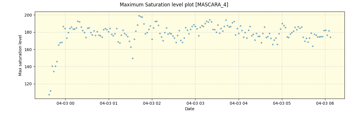 ../../../_images/debug_extsmax_plot_MASCARA_4_nirps_he_offline_udem.png