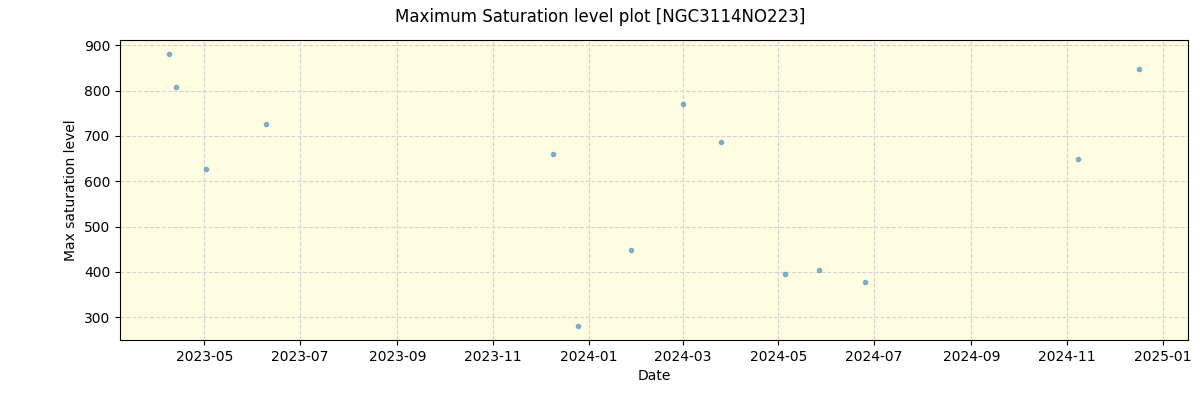 ../../../_images/debug_extsmax_plot_NGC3114NO223_nirps_he_offline_udem.png