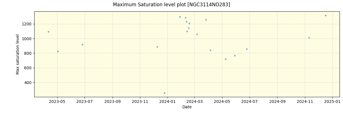 ../../../_images/debug_extsmax_plot_NGC3114NO283_nirps_he_offline_udem.png