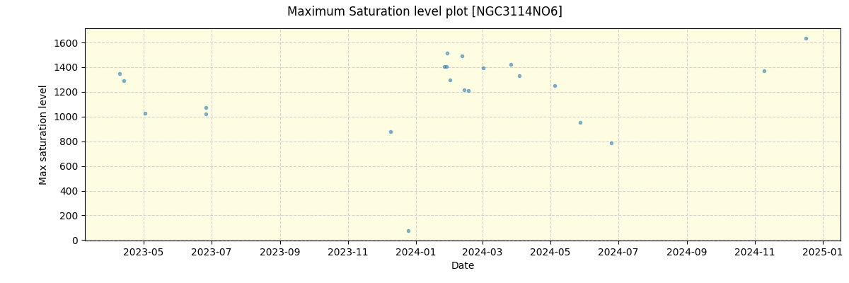 ../../../_images/debug_extsmax_plot_NGC3114NO6_nirps_he_offline_udem.png