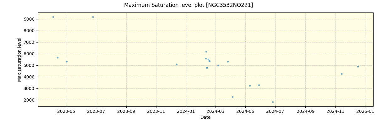 ../../../_images/debug_extsmax_plot_NGC3532NO221_nirps_he_offline_udem.png