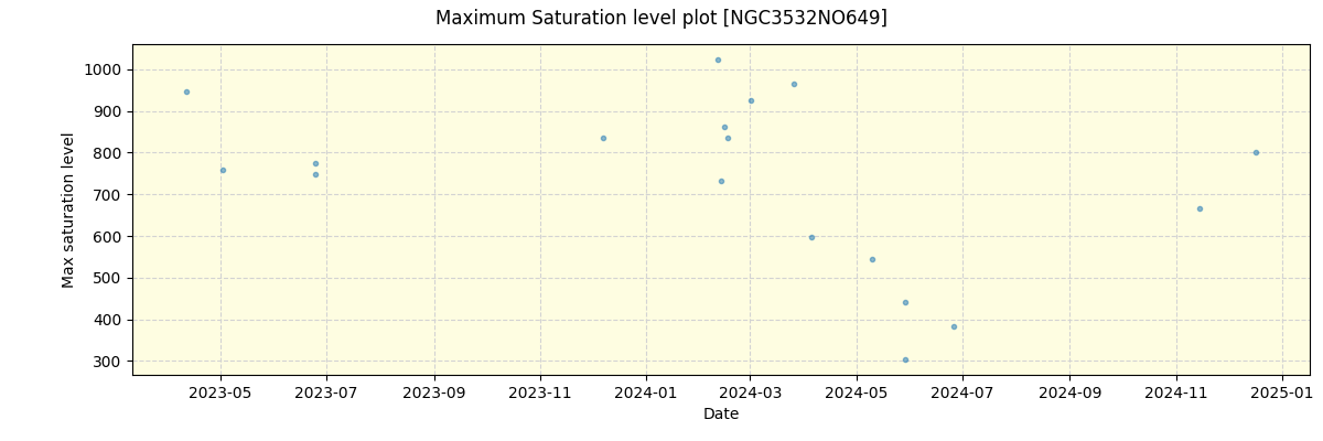 ../../../_images/debug_extsmax_plot_NGC3532NO649_nirps_he_offline_udem.png