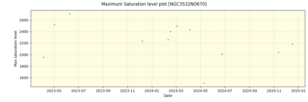 ../../../_images/debug_extsmax_plot_NGC3532NO670_nirps_he_offline_udem.png