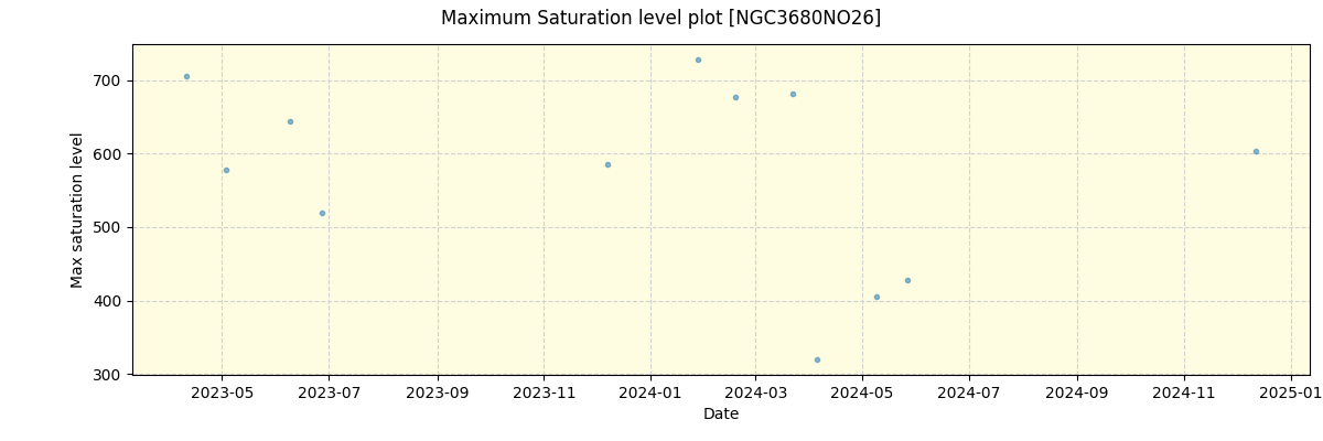 ../../../_images/debug_extsmax_plot_NGC3680NO26_nirps_he_offline_udem.png