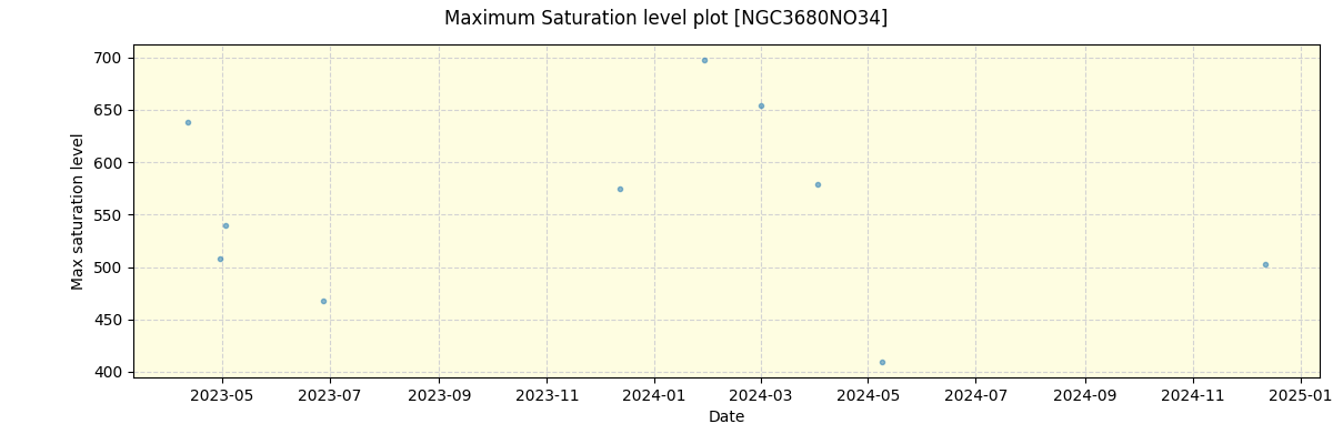 ../../../_images/debug_extsmax_plot_NGC3680NO34_nirps_he_offline_udem.png