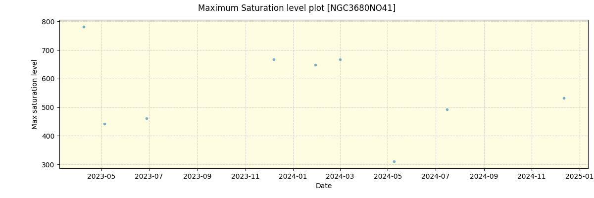 ../../../_images/debug_extsmax_plot_NGC3680NO41_nirps_he_offline_udem.png