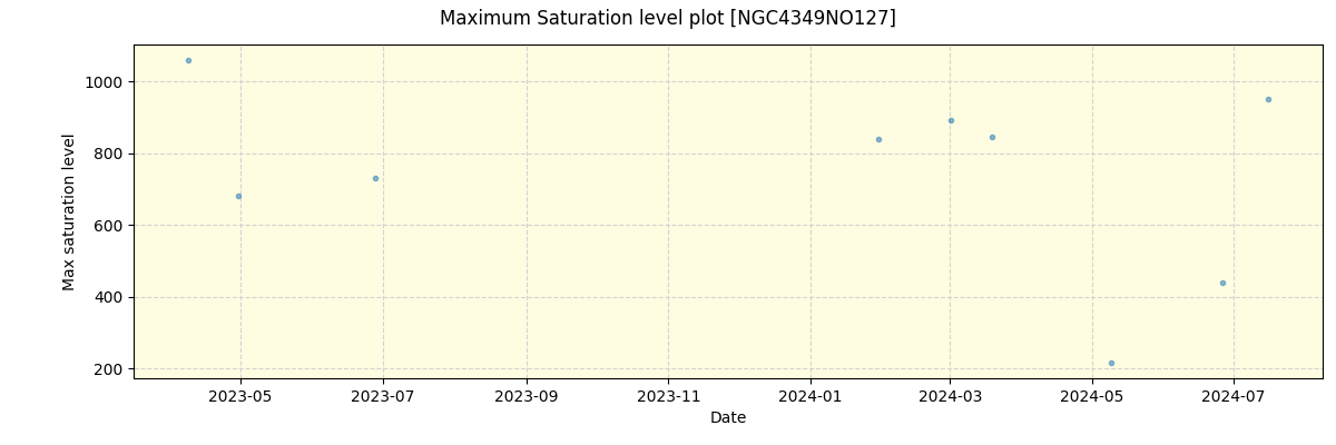 ../../../_images/debug_extsmax_plot_NGC4349NO127_nirps_he_offline_udem.png