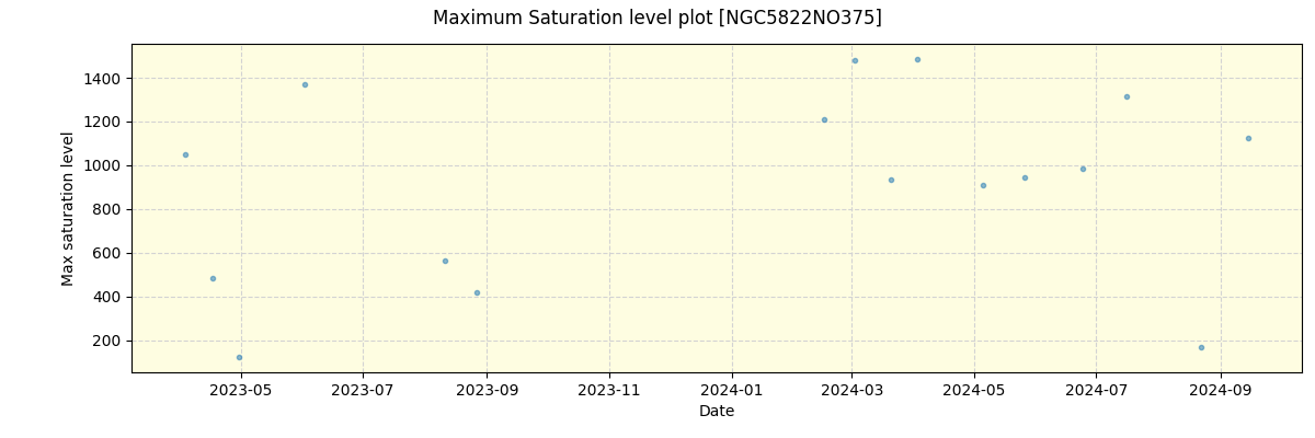 ../../../_images/debug_extsmax_plot_NGC5822NO375_nirps_he_offline_udem.png