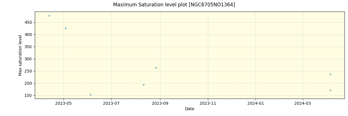 ../../../_images/debug_extsmax_plot_NGC6705NO1364_nirps_he_offline_udem.png