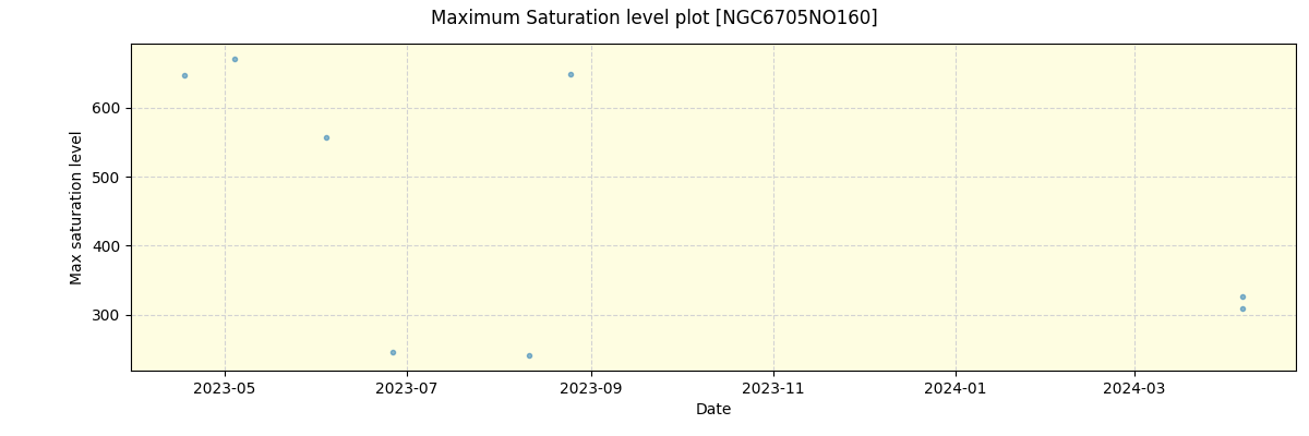 ../../../_images/debug_extsmax_plot_NGC6705NO160_nirps_he_offline_udem.png