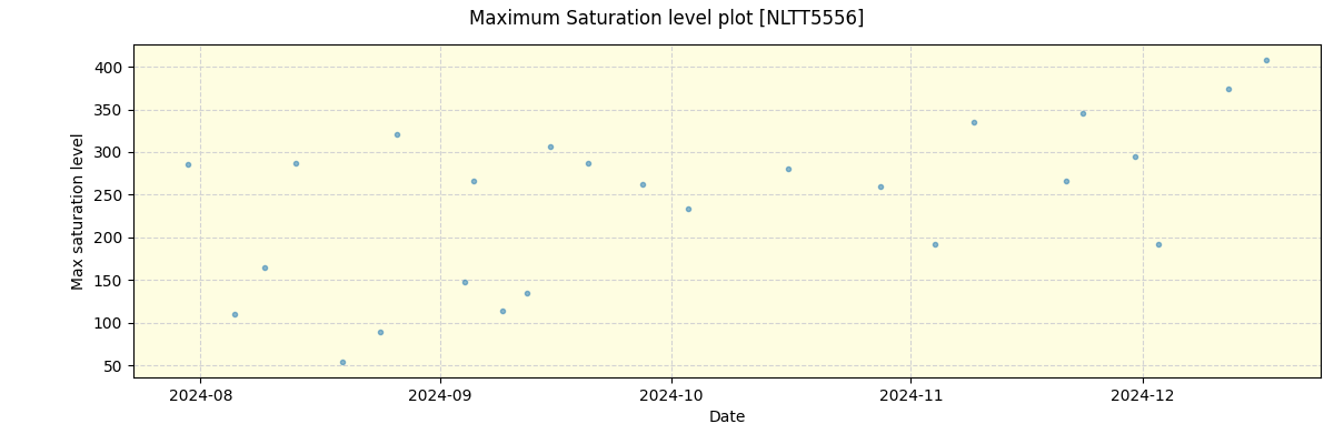 ../../../_images/debug_extsmax_plot_NLTT5556_nirps_he_offline_udem.png