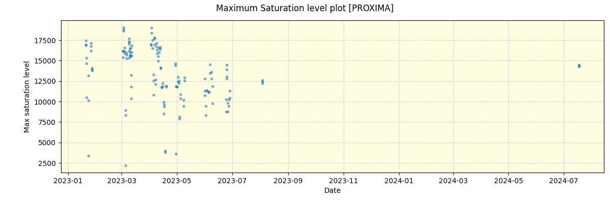 ../../../_images/debug_extsmax_plot_PROXIMA_nirps_ha_offline_udem.png