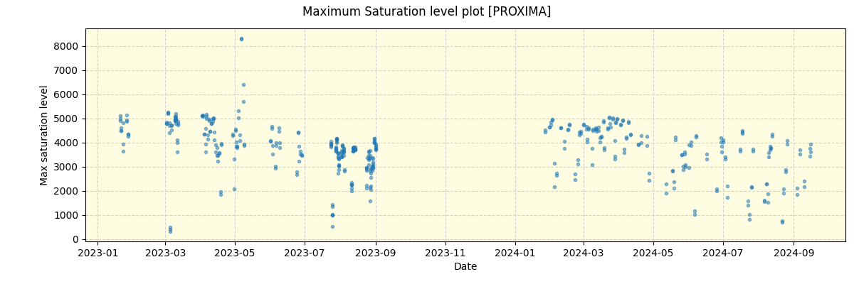 ../../../_images/debug_extsmax_plot_PROXIMA_nirps_he_offline_udem.png