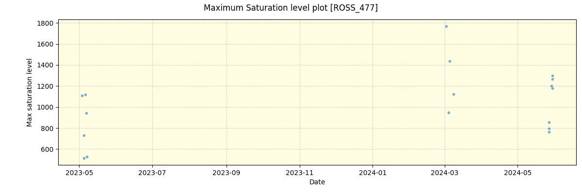 ../../../_images/debug_extsmax_plot_ROSS_477_nirps_ha_offline_udem.png