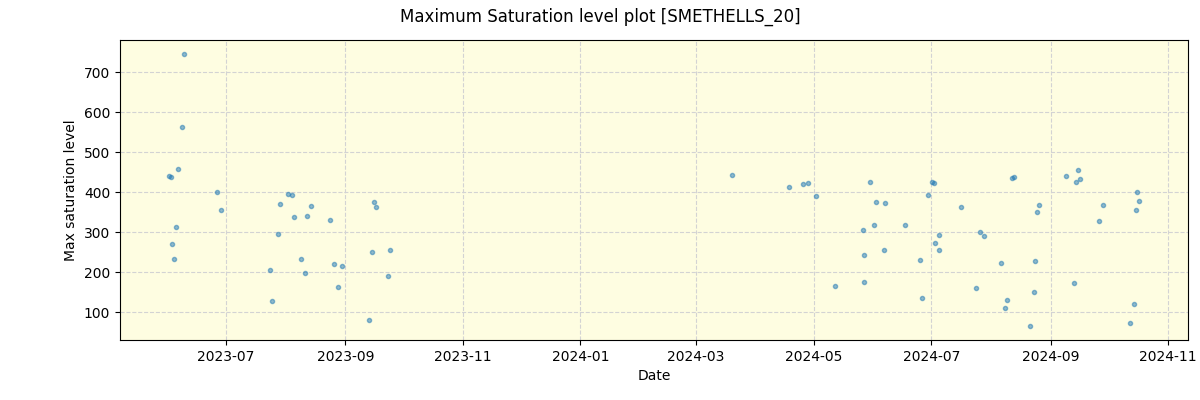 ../../../_images/debug_extsmax_plot_SMETHELLS_20_nirps_he_offline_udem.png