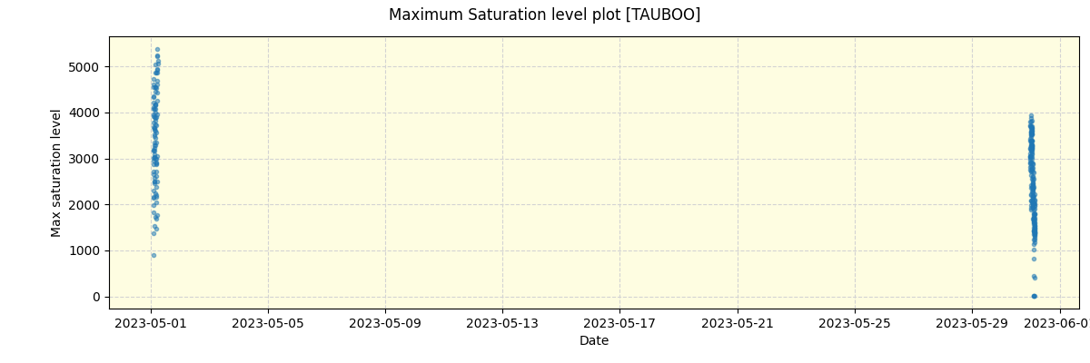 ../../../_images/debug_extsmax_plot_TAUBOO_nirps_he_offline_udem.png