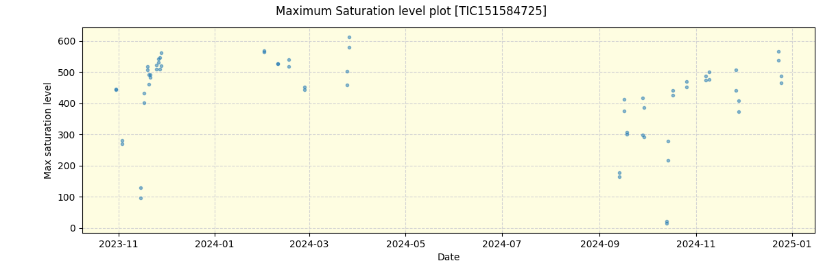 ../../../_images/debug_extsmax_plot_TIC151584725_nirps_he_offline_udem.png