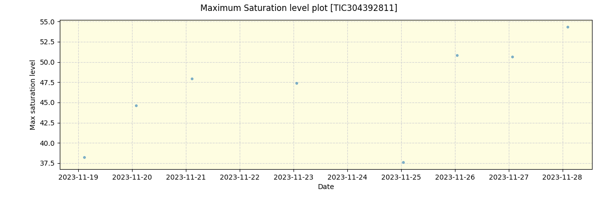 ../../../_images/debug_extsmax_plot_TIC304392811_nirps_he_offline_udem.png