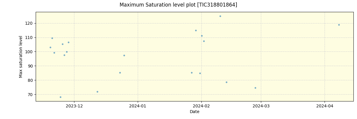 ../../../_images/debug_extsmax_plot_TIC318801864_nirps_he_offline_udem.png