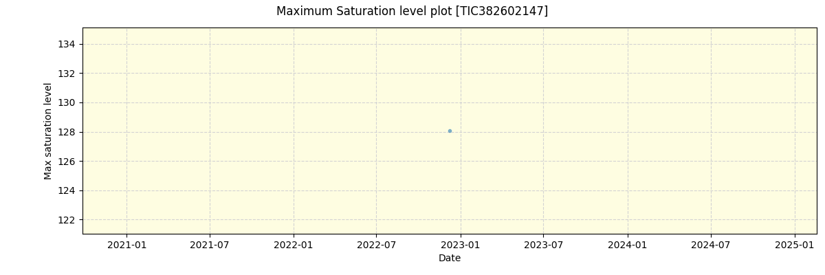 ../../../_images/debug_extsmax_plot_TIC382602147_nirps_ha_offline_udem.png