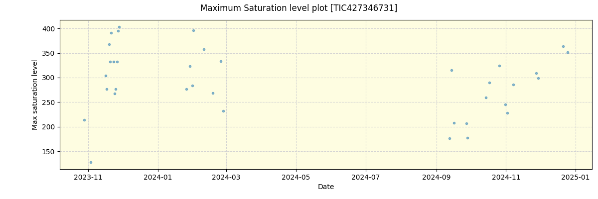 ../../../_images/debug_extsmax_plot_TIC427346731_nirps_he_offline_udem.png