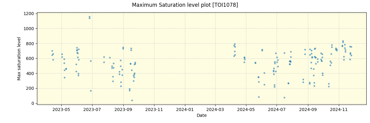 ../../../_images/debug_extsmax_plot_TOI1078_nirps_he_offline_udem.png