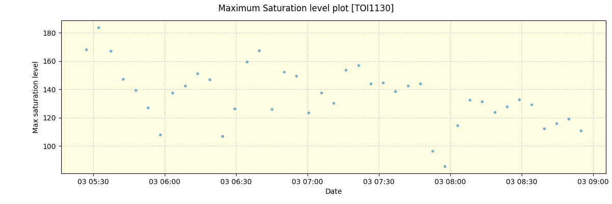 ../../../_images/debug_extsmax_plot_TOI1130_nirps_he_offline_udem.png