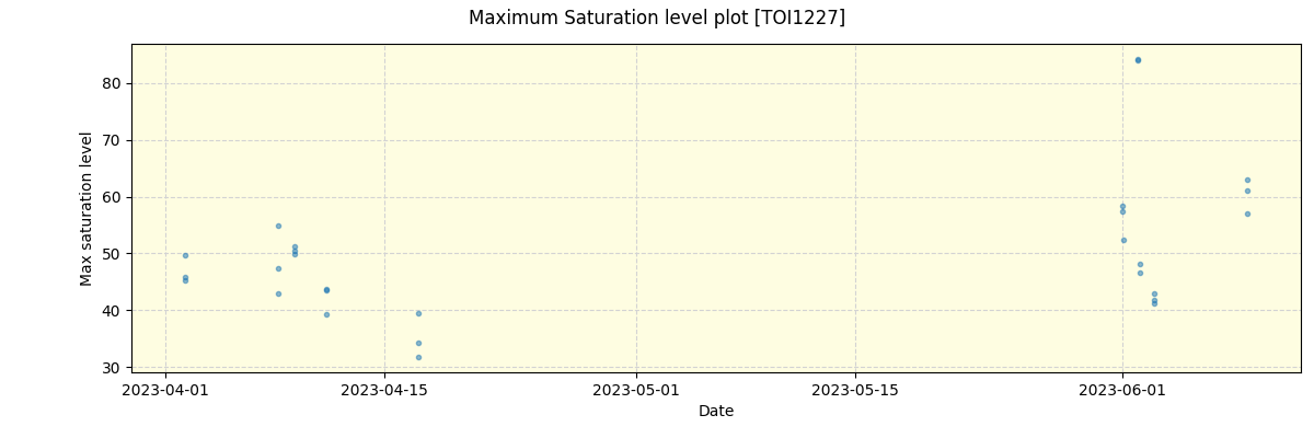 ../../../_images/debug_extsmax_plot_TOI1227_nirps_he_offline_udem.png