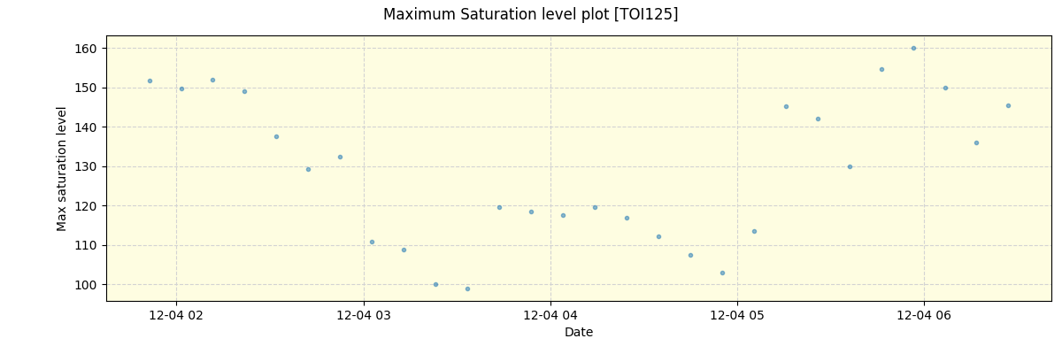 ../../../_images/debug_extsmax_plot_TOI125_nirps_he_offline_udem.png