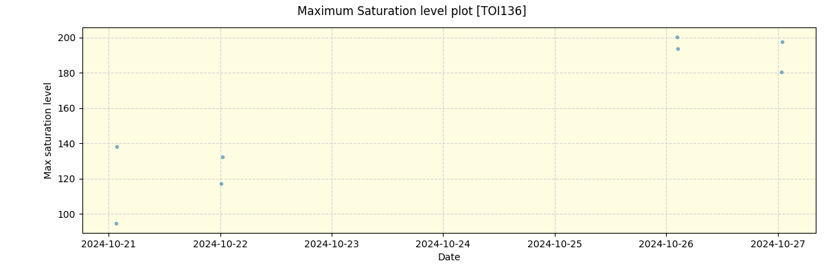 ../../../_images/debug_extsmax_plot_TOI136_nirps_he_offline_udem.png