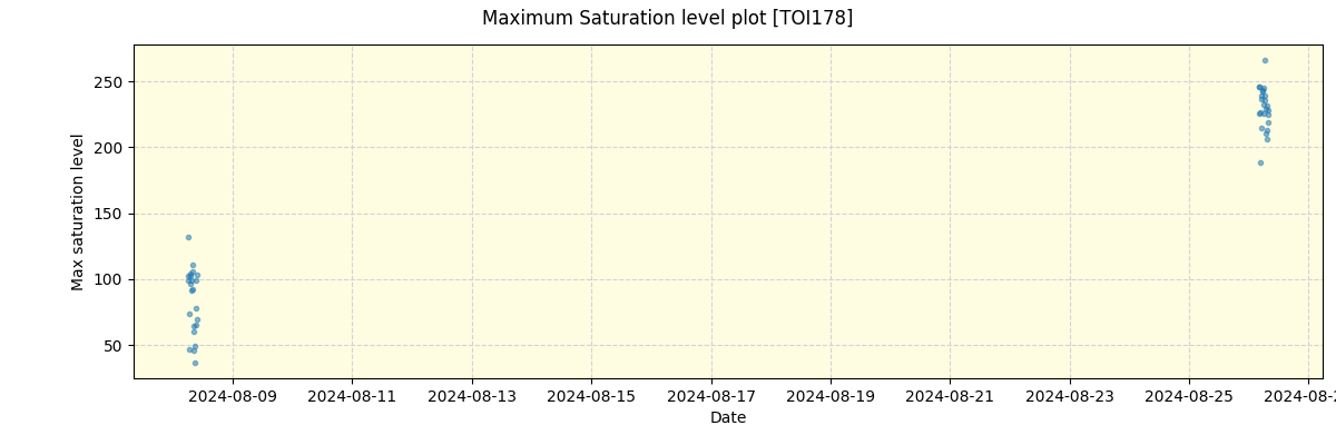 ../../../_images/debug_extsmax_plot_TOI178_nirps_he_offline_udem.png