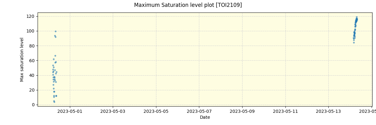 ../../../_images/debug_extsmax_plot_TOI2109_nirps_he_offline_udem.png