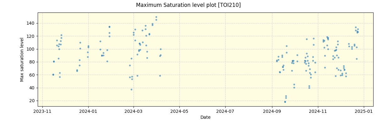 ../../../_images/debug_extsmax_plot_TOI210_nirps_he_offline_udem.png