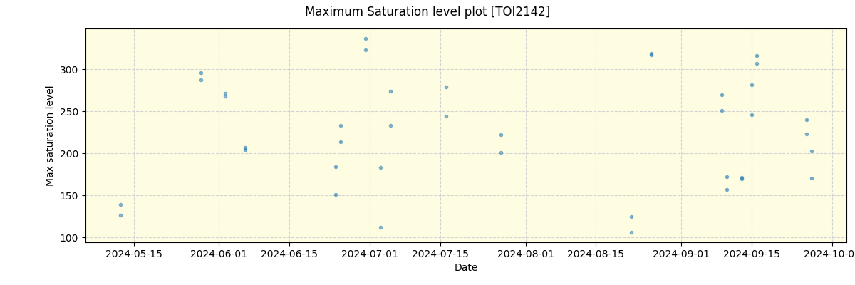 ../../../_images/debug_extsmax_plot_TOI2142_nirps_he_offline_udem.png