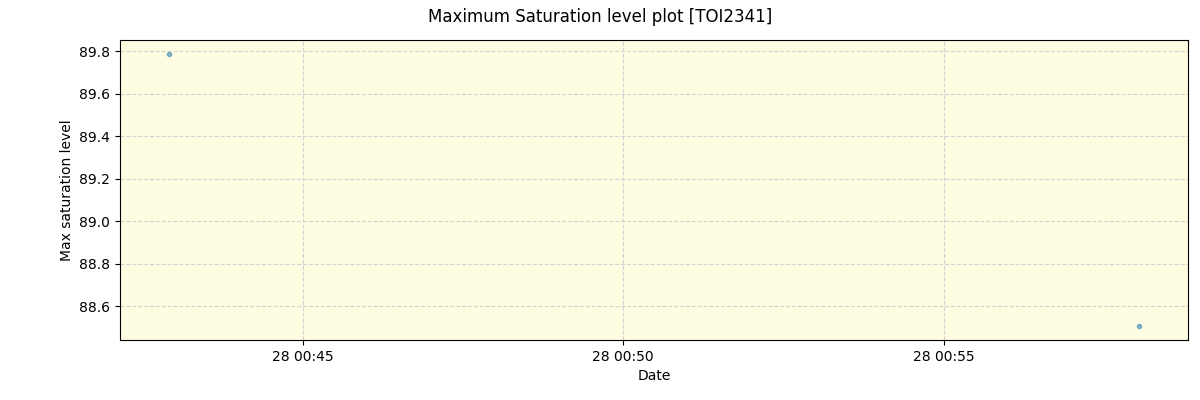 ../../../_images/debug_extsmax_plot_TOI2341_nirps_he_offline_udem.png