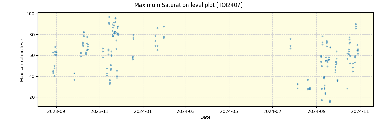 ../../../_images/debug_extsmax_plot_TOI2407_nirps_he_offline_udem.png