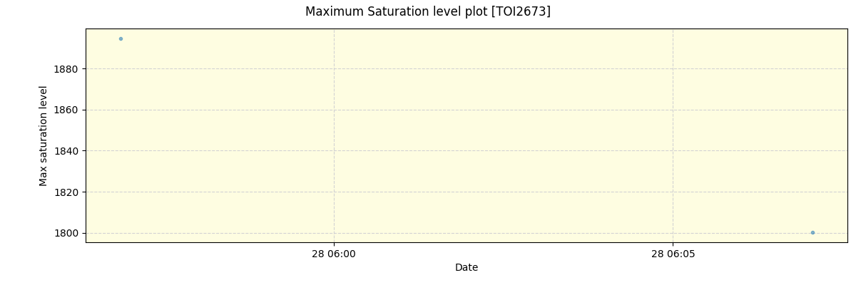 ../../../_images/debug_extsmax_plot_TOI2673_nirps_ha_offline_udem.png