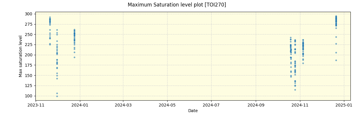 ../../../_images/debug_extsmax_plot_TOI270_nirps_he_offline_udem.png