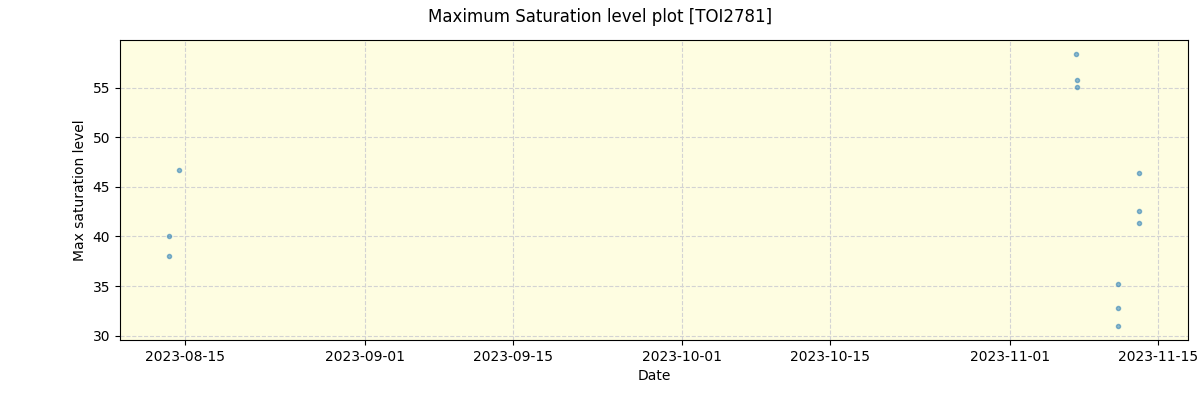 ../../../_images/debug_extsmax_plot_TOI2781_nirps_he_offline_udem.png