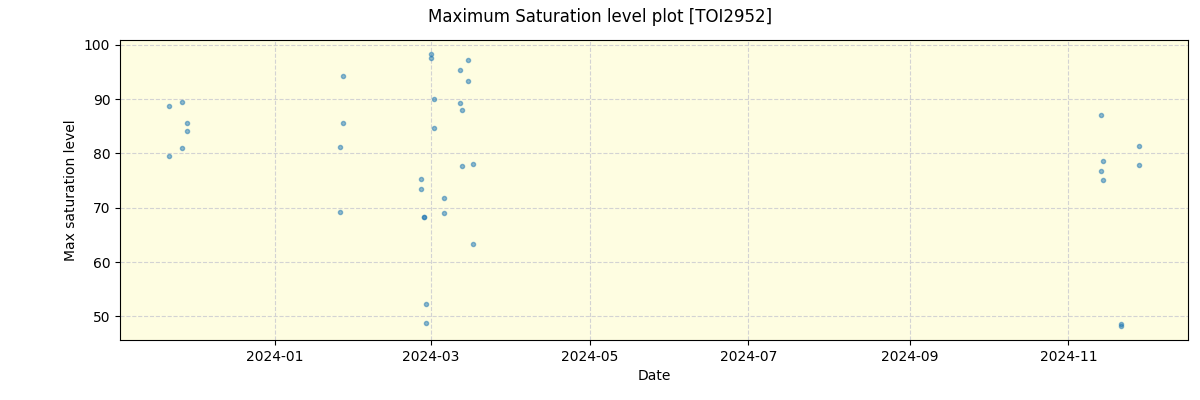 ../../../_images/debug_extsmax_plot_TOI2952_nirps_he_offline_udem.png