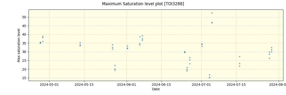 ../../../_images/debug_extsmax_plot_TOI3288_nirps_he_offline_udem.png