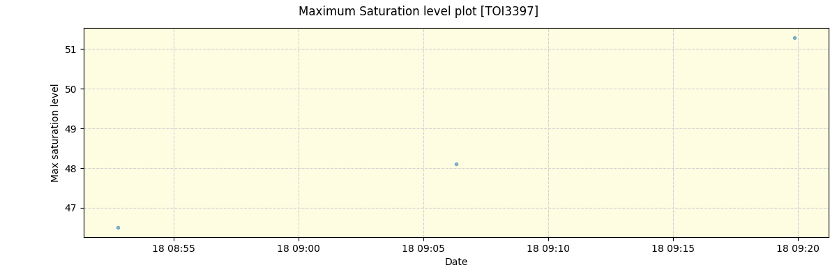 ../../../_images/debug_extsmax_plot_TOI3397_nirps_ha_offline_udem.png