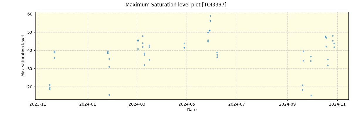 ../../../_images/debug_extsmax_plot_TOI3397_nirps_he_offline_udem.png