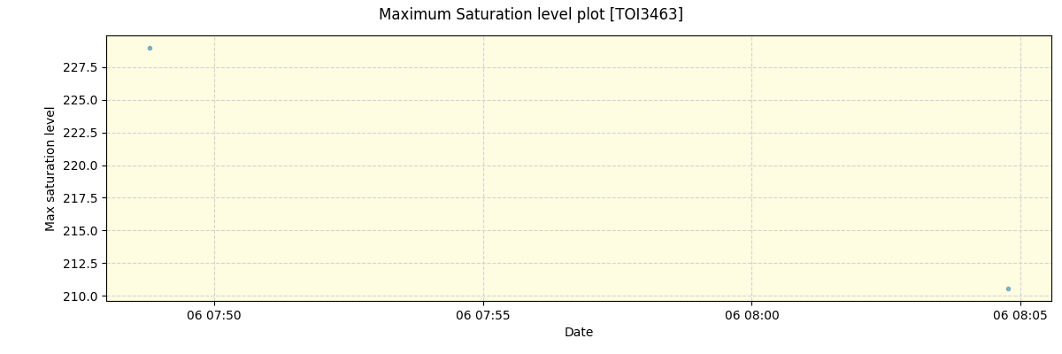 ../../../_images/debug_extsmax_plot_TOI3463_nirps_he_offline_udem.png