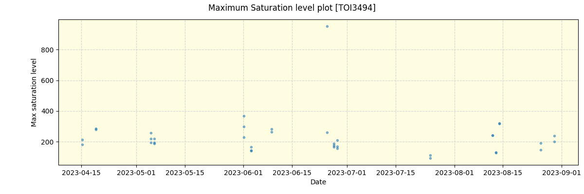 ../../../_images/debug_extsmax_plot_TOI3494_nirps_ha_offline_udem.png