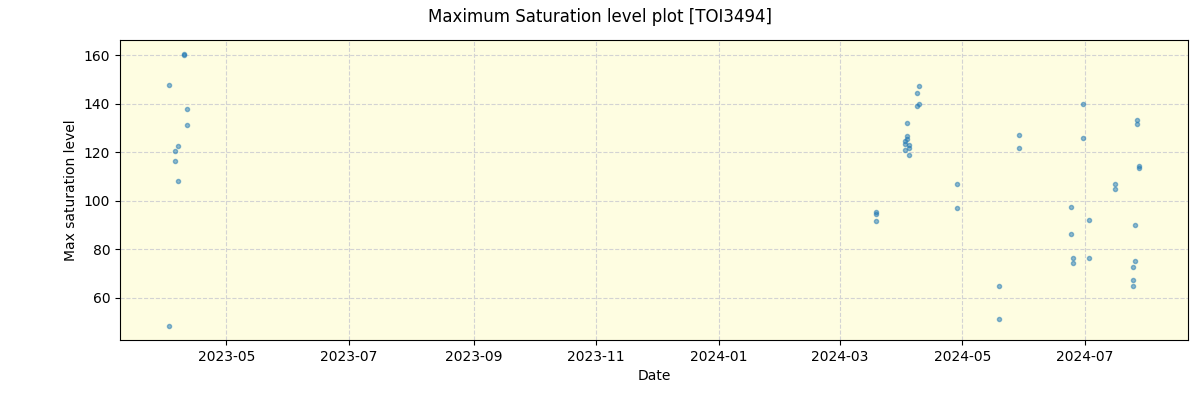 ../../../_images/debug_extsmax_plot_TOI3494_nirps_he_offline_udem.png