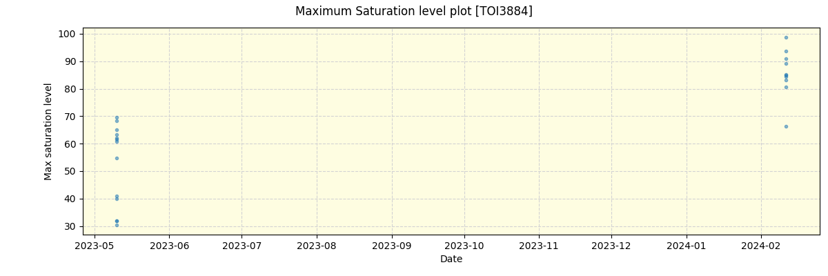 ../../../_images/debug_extsmax_plot_TOI3884_nirps_he_offline_udem.png