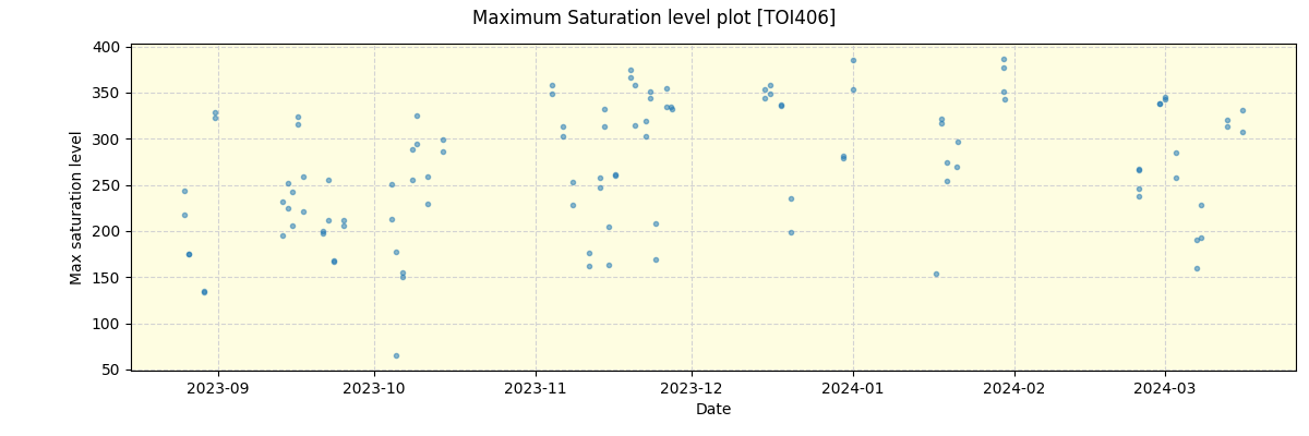 ../../../_images/debug_extsmax_plot_TOI406_nirps_he_offline_udem.png