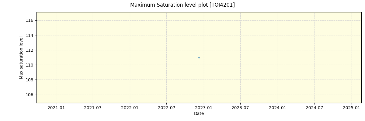 ../../../_images/debug_extsmax_plot_TOI4201_nirps_ha_offline_udem.png