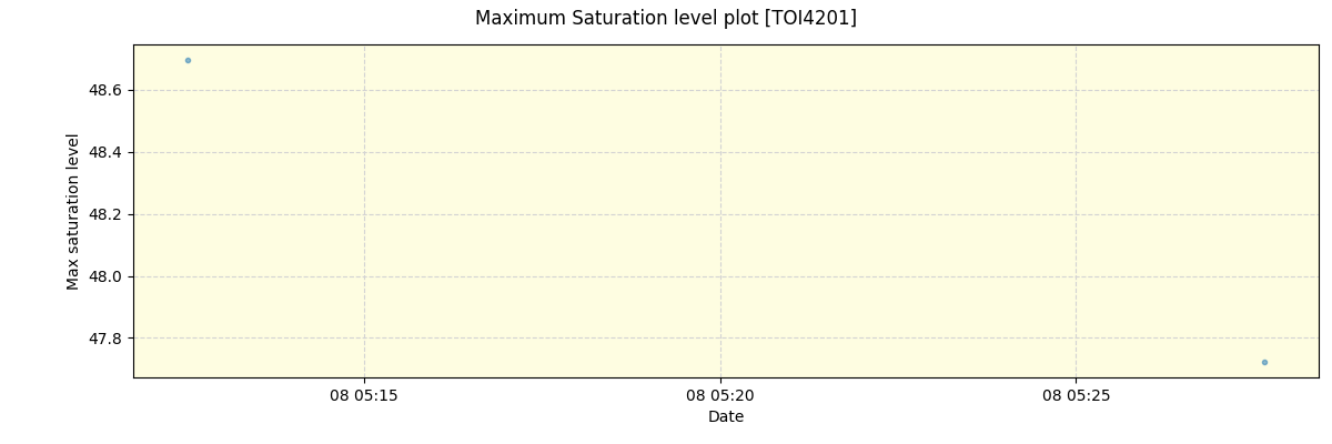 ../../../_images/debug_extsmax_plot_TOI4201_nirps_he_offline_udem.png